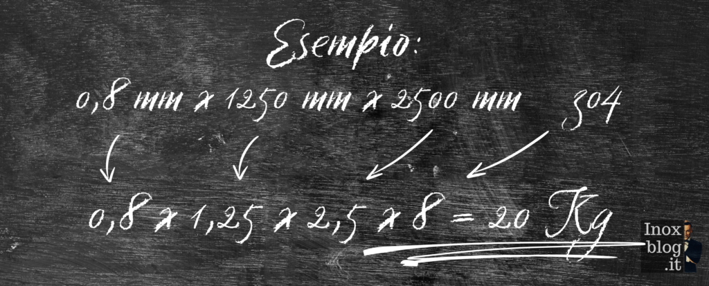 il peso delle lamiere Mr. Inox